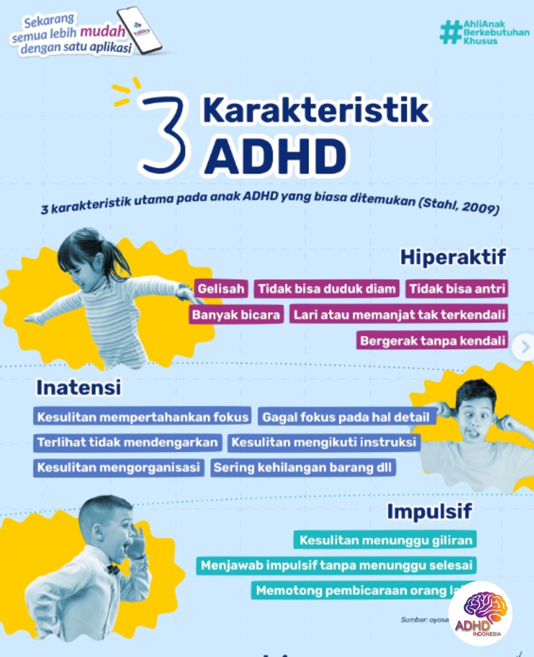 Jenis-Jenis ADHD dan Karakteristik Anak di Kota Tanjung Pinang